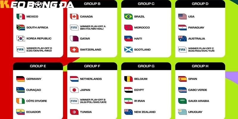 Bảng Xếp Hạng World Cup 2026 Mới Nhất – Soi Kèo 12 Bảng Đấu Đầy Biến Động